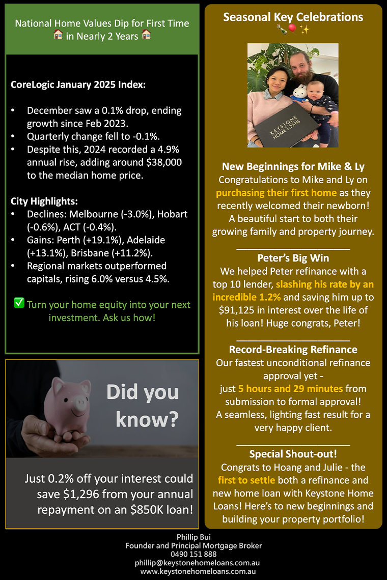 Home Loan Bulletin Winter Edition 2